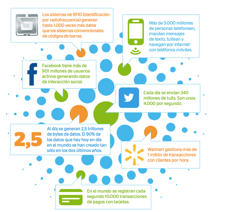 Algunos ejemplos de big data en el mundo real